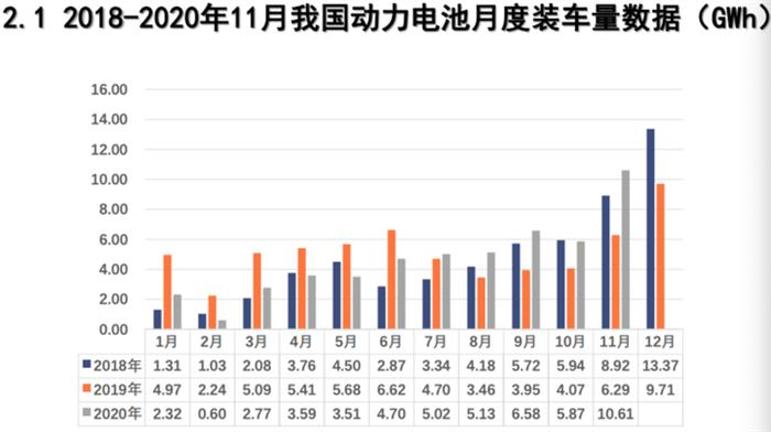 产量，电池，动力电池装机量