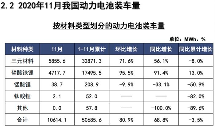 产量，电池，动力电池装机量