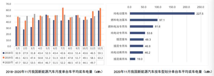 产量，电池，动力电池装机量