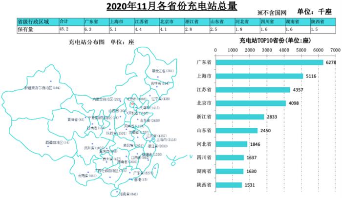 充电桩保有量