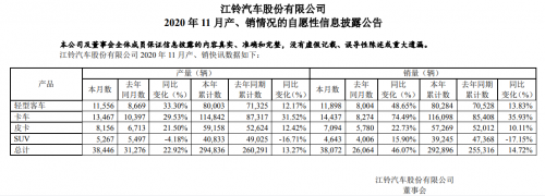 销量，江铃汽车，江铃新能源汽车,江铃汽车销量