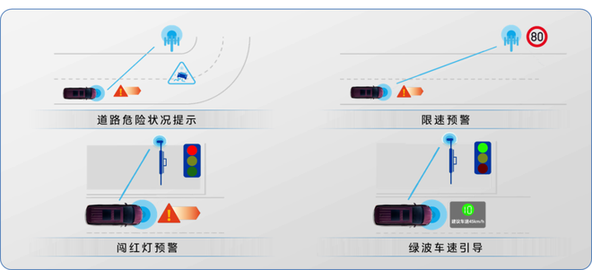 别克GL8 Avenir艾维亚通过V2X智能交通技术可实现车与道路基础设施的信息交互与共享