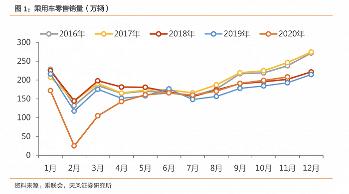 5个月增长8%  11月车市还有这些看点