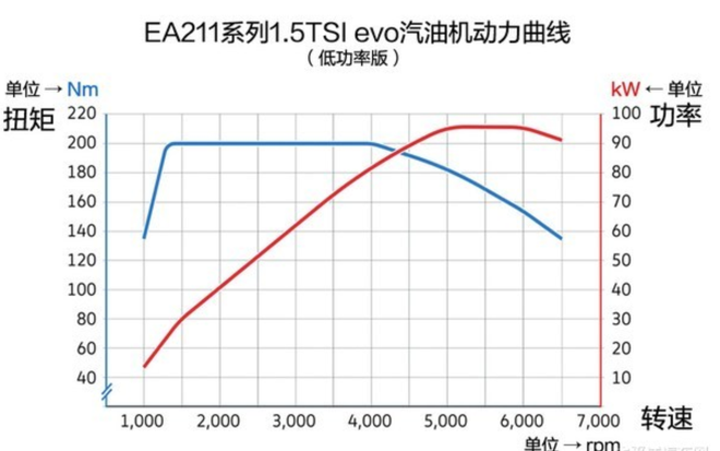 一汽-大众全新1.5T引擎项目正式启动 2023年投产