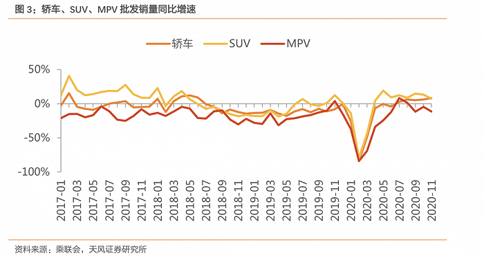 5个月增长8%  11月车市还有这些看点