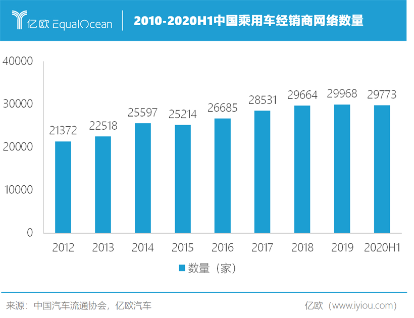 汽车经销商库存,经销商退网，博泰车联网