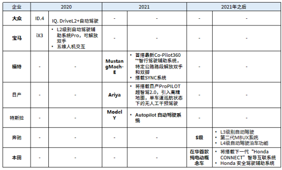 电动汽车，长城电动车高端品牌,造车新势力销量