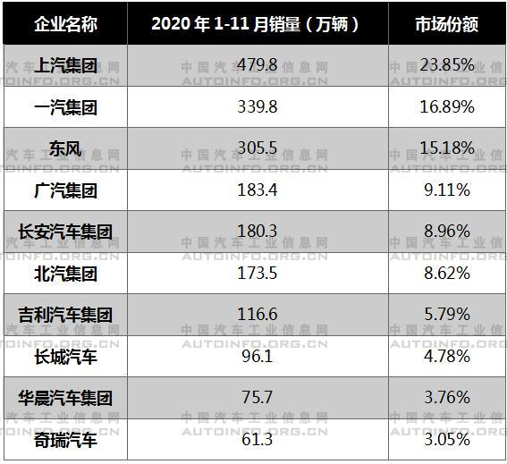 销量，11月汽车销量