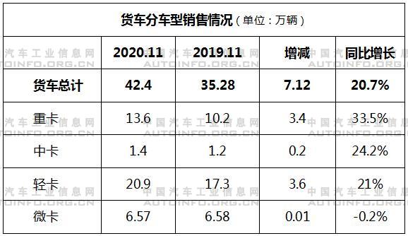 销量，11月汽车销量