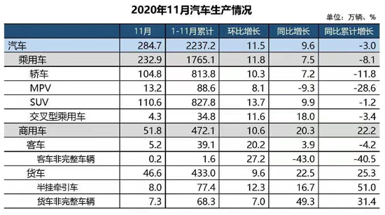 销量，政策，政策