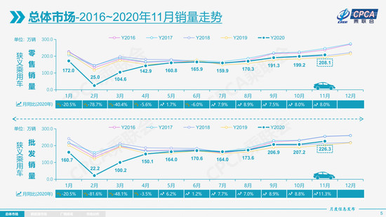 疫情，2021,市场增速