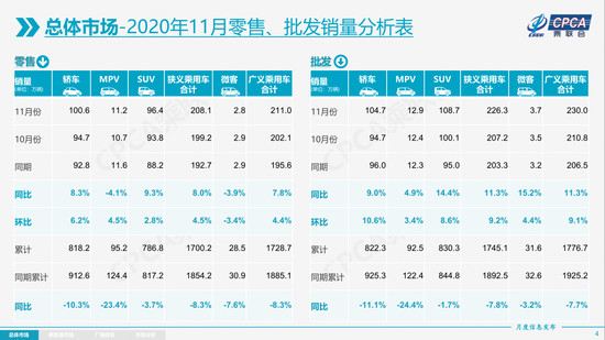 疫情，2021,市场增速