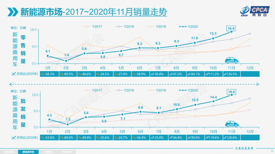 疫情，2021,市场增速