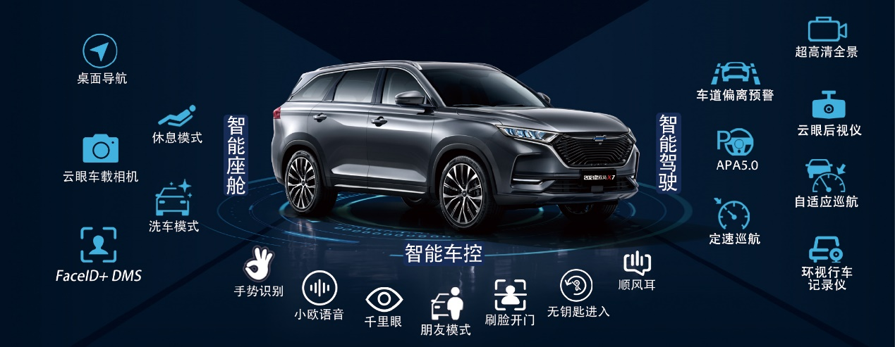 SUV，家用SUV