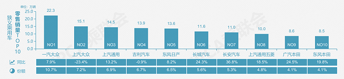 5个月增长8%  11月车市还有这些看点