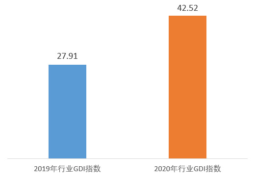 2020年汽车企业绿色发展指数（GDI）在京发布