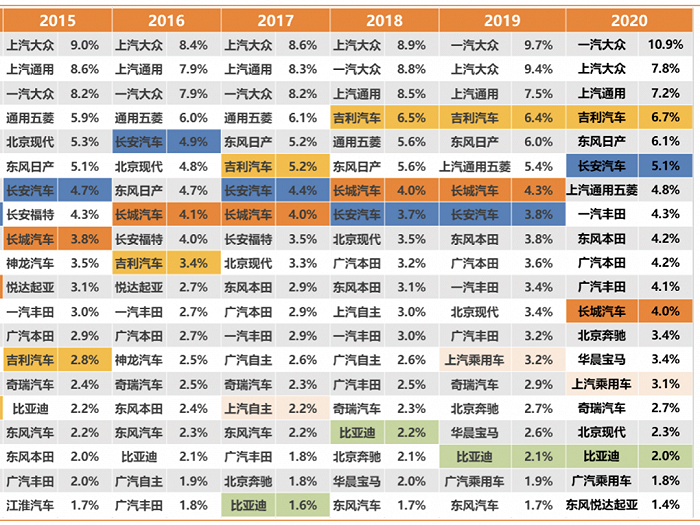 5个月增长8%  11月车市还有这些看点