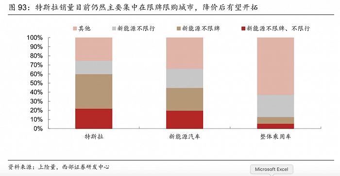 5个月增长8%  11月车市还有这些看点