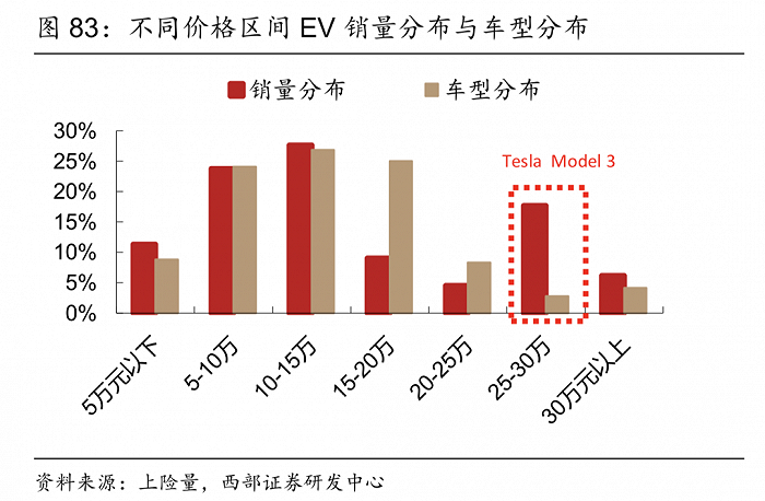 5个月增长8%  11月车市还有这些看点