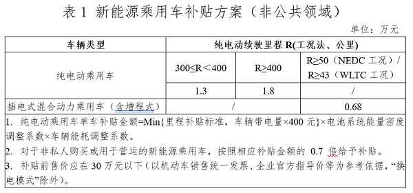 政策，新能源汽车