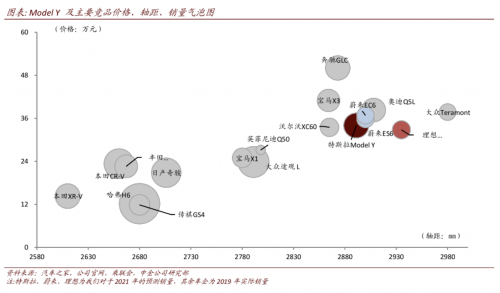 销量,特斯拉,特斯拉,汽车销量,新能源汽车 特斯拉国产Model Y“低价”开售 高端汽车品牌或将迎来“开年大考”